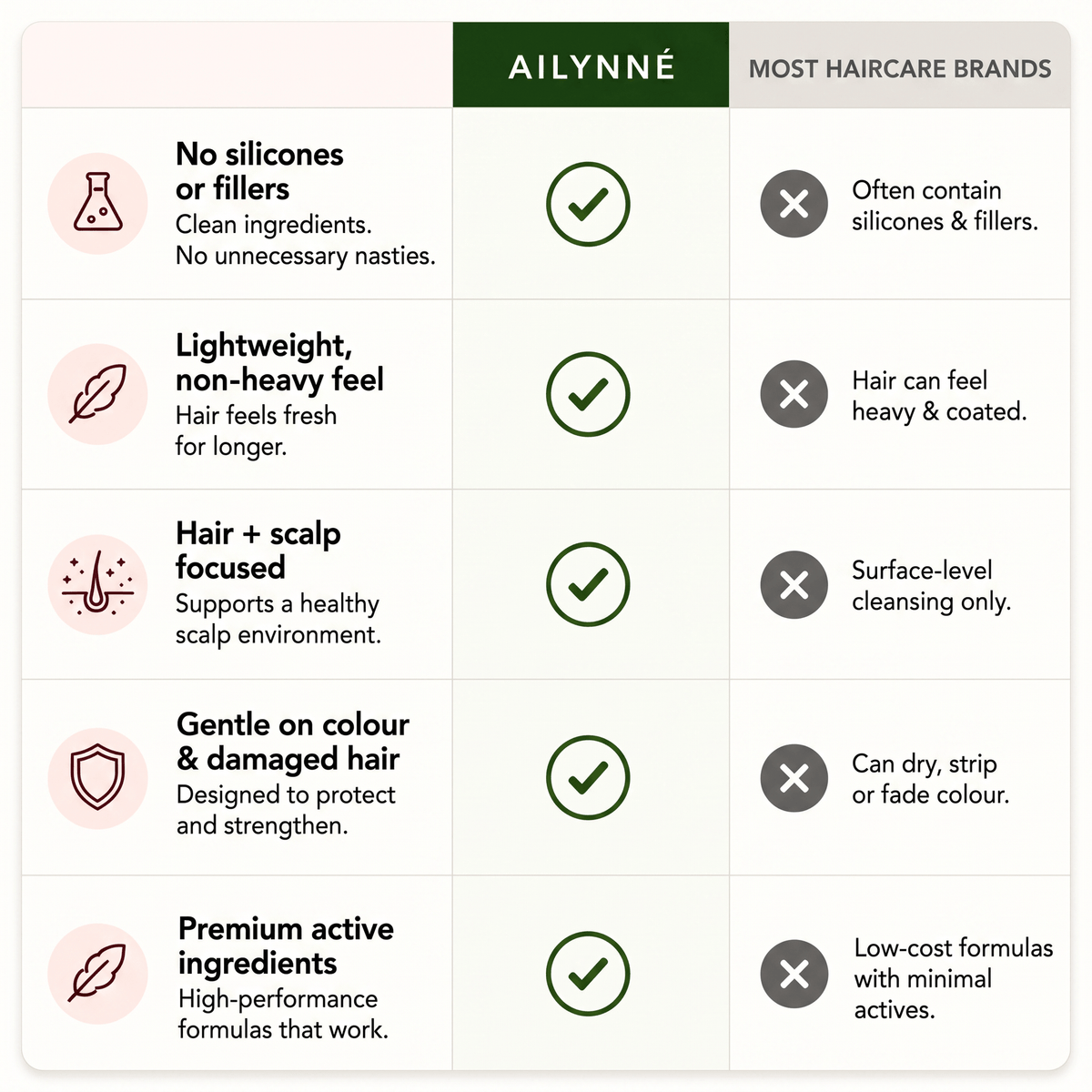 Ailynné Smooth & Moisture Shampoo For Dry & Frizzy Hair